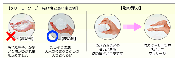 泡の例